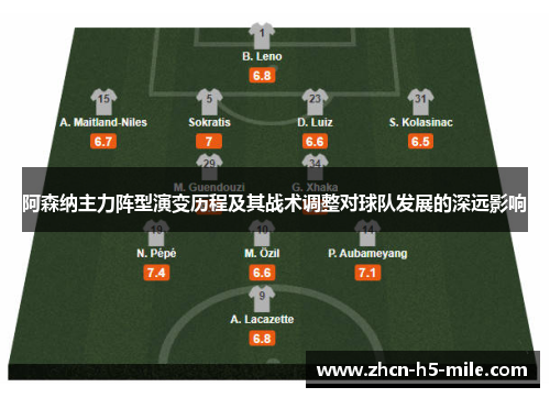 阿森纳主力阵型演变历程及其战术调整对球队发展的深远影响