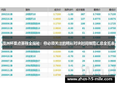 澳洲杯重点赛程全揭秘：你必须关注的精彩对决时间指南汇总全览表