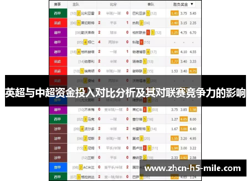 英超与中超资金投入对比分析及其对联赛竞争力的影响 英超与中超资金投入对比分析及其对联赛竞争力的影响