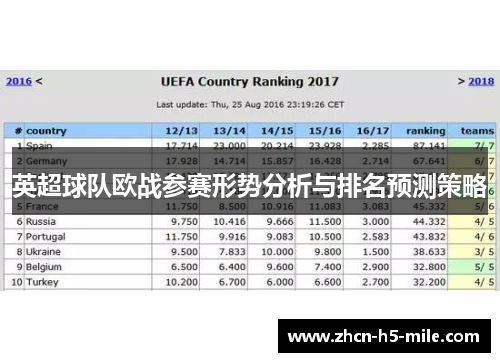 英超球队欧战参赛形势分析与排名预测策略 英超球队欧战参赛形势分析与排名预测策略