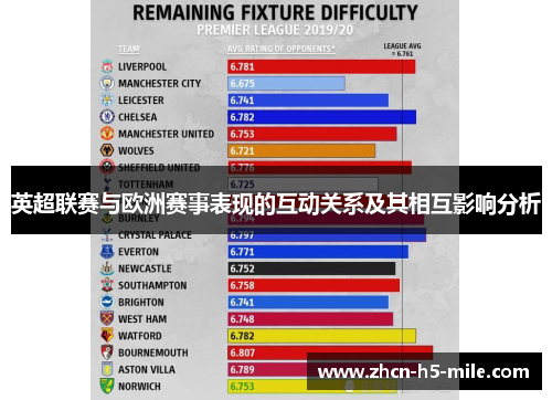 英超联赛与欧洲赛事表现的互动关系及其相互影响分析