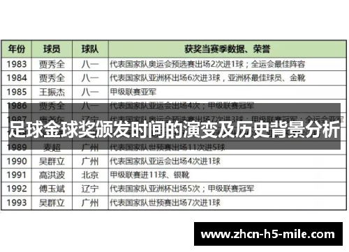足球金球奖颁发时间的演变及历史背景分析
