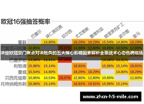 决定欧冠豪门焦点对决胜负的五大核心影响因素解析全面战术心态伤病临场