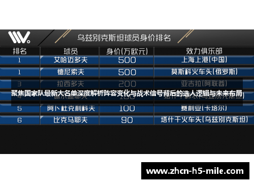 聚焦国家队最新大名单深度解析阵容变化与战术信号背后的选人逻辑与未来布局