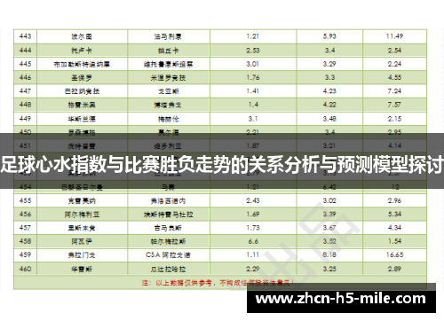 足球心水指数与比赛胜负走势的关系分析与预测模型探讨