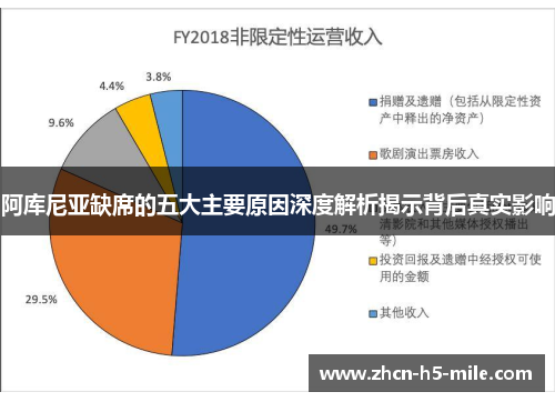 阿库尼亚缺席的五大主要原因深度解析揭示背后真实影响