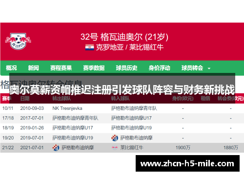 奥尔莫薪资帽推迟注册引发球队阵容与财务新挑战